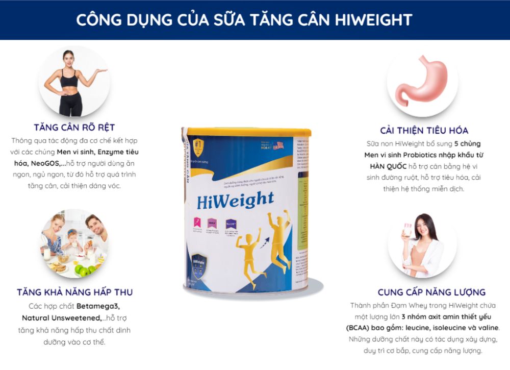 cong-dung-cua-sua-hiweight