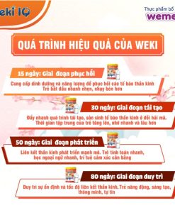 sữa weki iq uống bao lâu thì hiệu quả